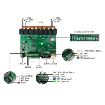 8-Канален модул инфрачервена панел за управление на Мрежови RJ-45 RS232 TCP IP печатни платки PCB